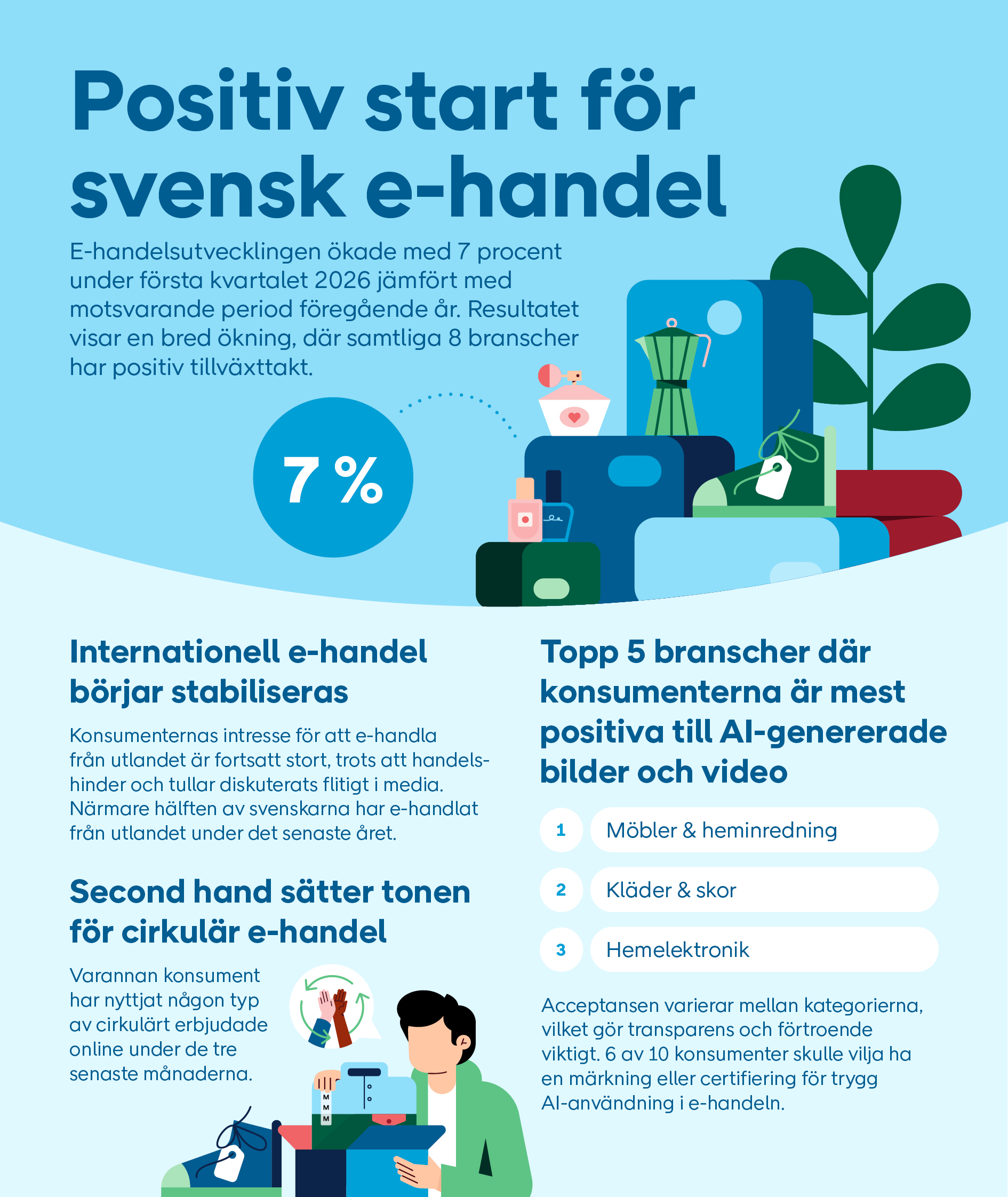  E-Barometern Q1 Insikter 1